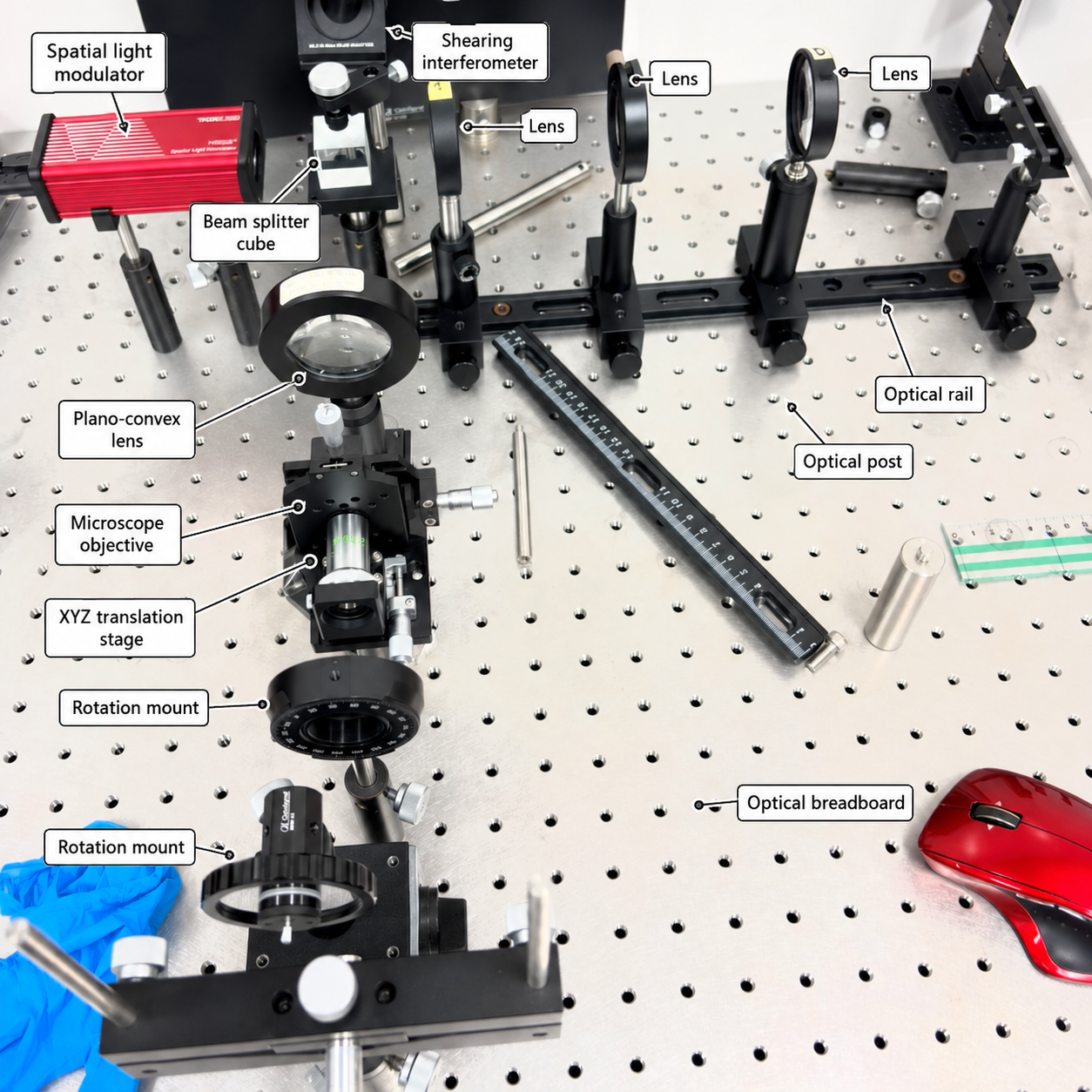 Optical setup for SLM experiments at the Shimobaba Laboratory, Chiba University.